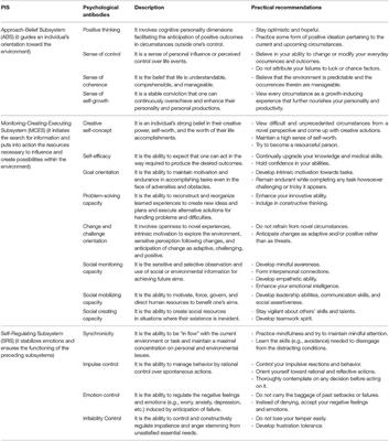 “Psychological Antibodies” to Safeguard Frontline Healthcare Warriors Mental Health Against COVID-19 Pandemic-Related Psychopathology